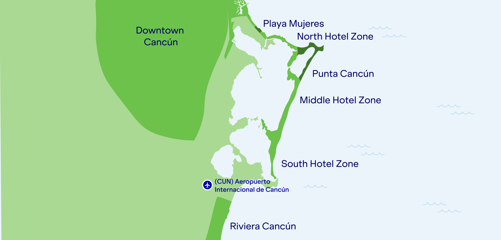 Stylized map of Cancún dividing it into Downtown Cancún, Riviera Cancún and the Hotel Zone with labeled areas Playa Mujeres (North Hotel Zone), Punta Cancún, Middle Hotel Zone and South Hotel Zone, plus the Cancún International Airport